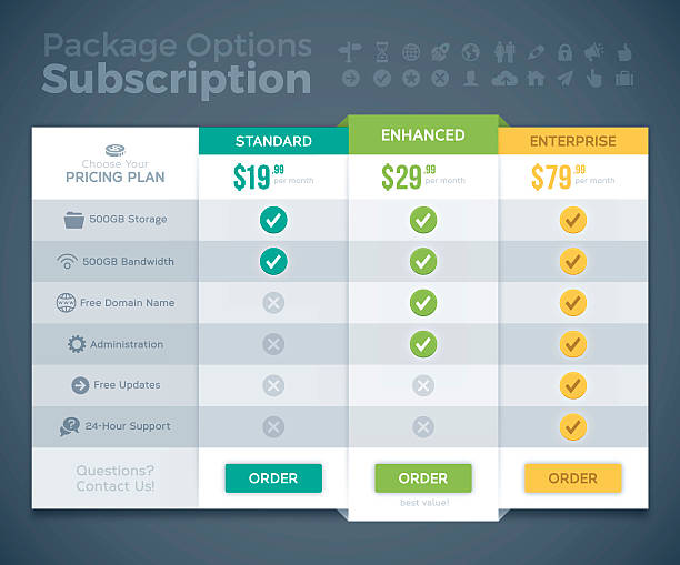subscription package options pricing comparison - fashion stock illustrations