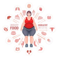 fat woman body. unhealthy lifestyle - junk food stock illustrations