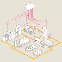 iot - home decoration stock illustrations