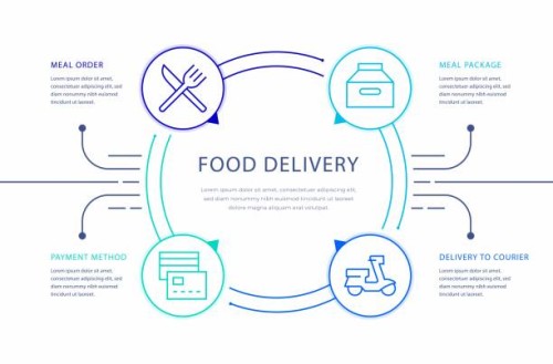 food delivery infographic design - junk food stock illustrations